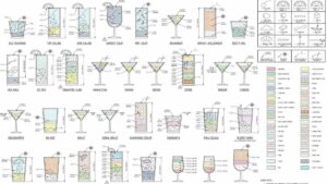 engineers cad drinks