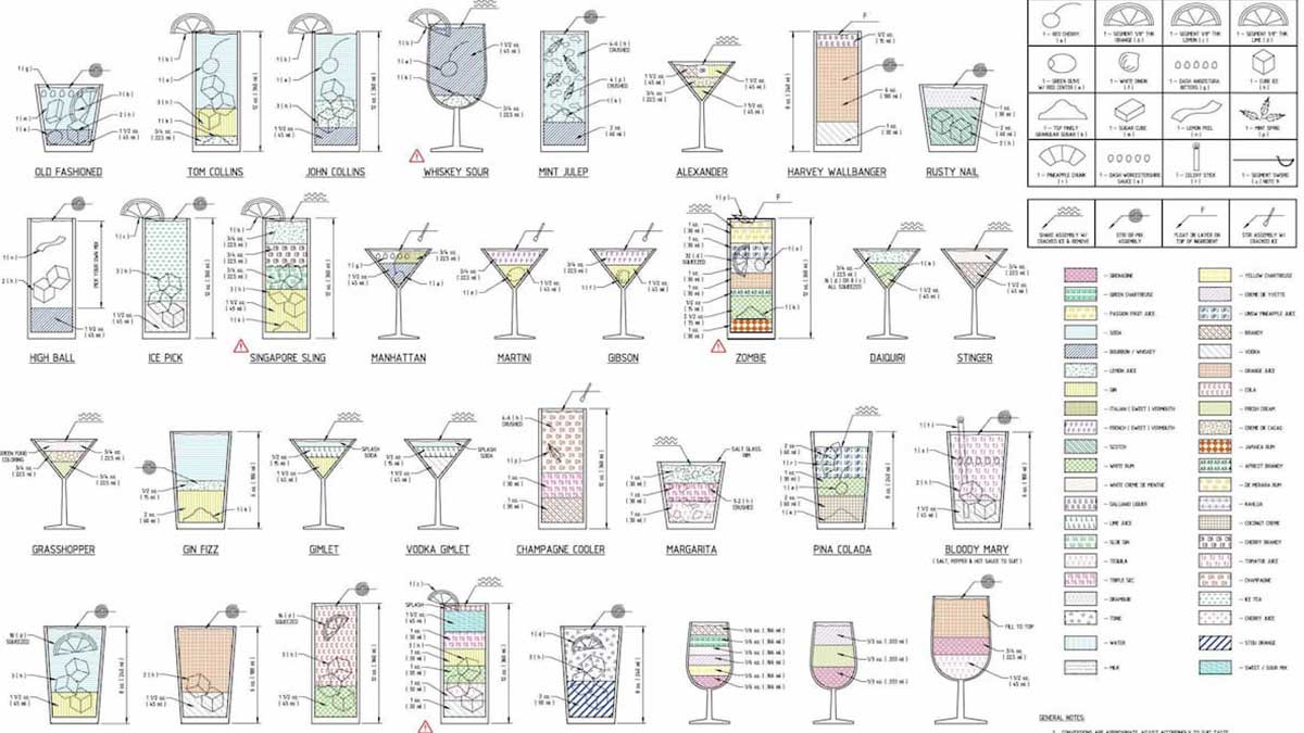 engineers cad drinks