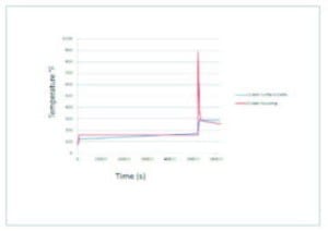 THERMAL QUALIFICATION ANALYSIS