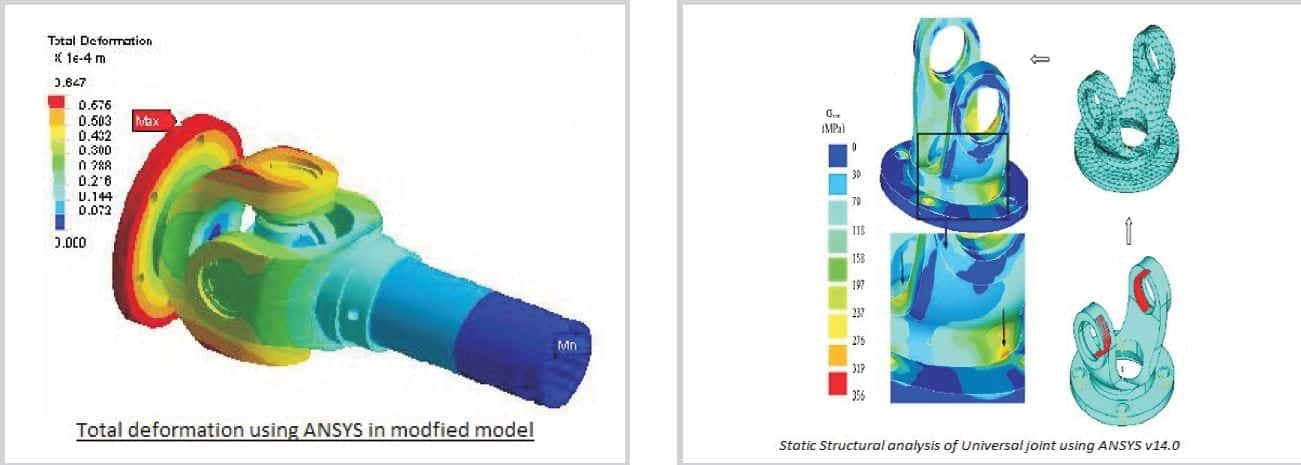 Universal Joint FEA
