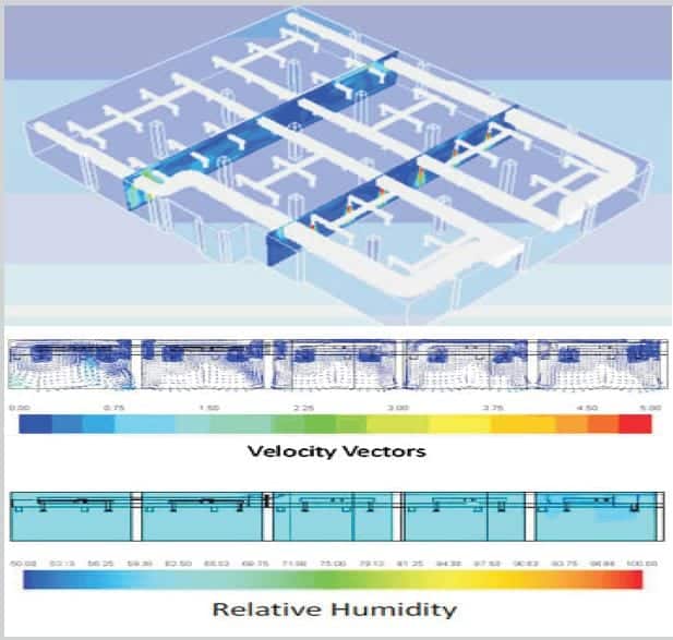 CFD HVAC Application