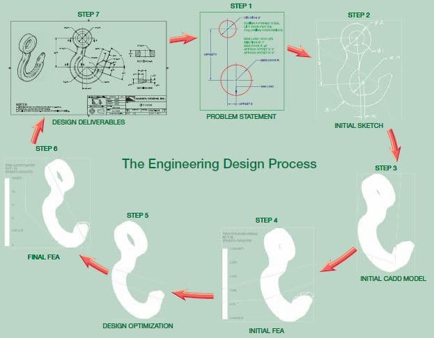 Computer-Aided Engineering (CAE)